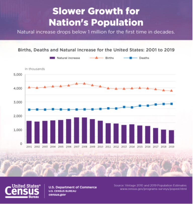 Total Fertility Rate Population MattersUSA